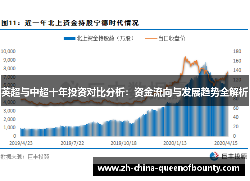 英超与中超十年投资对比分析：资金流向与发展趋势全解析