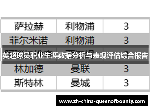 英超球员职业生涯数据分析与表现评估综合报告