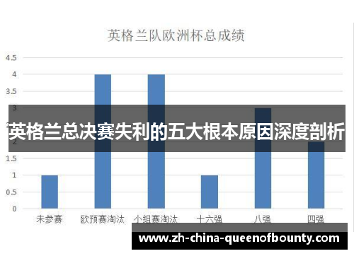 英格兰总决赛失利的五大根本原因深度剖析