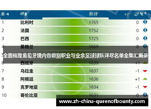 全面梳理葡萄牙境内各级别职业与业余足球球队详尽名单全集汇编录