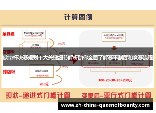 欧协杯决赛规则十大关键细节解析助你全面了解赛事制度和竞赛流程