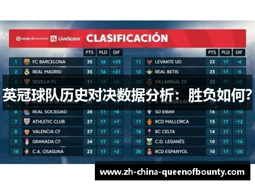 英冠球队历史对决数据分析：胜负如何？