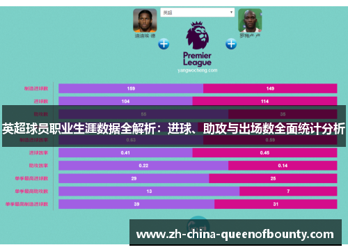 英超球员职业生涯数据全解析：进球、助攻与出场数全面统计分析