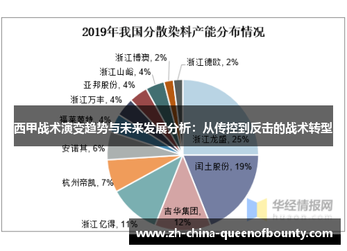 西甲战术演变趋势与未来发展分析：从传控到反击的战术转型