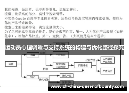 运动员心理调适与支持系统的构建与优化路径探究 运动员心理调适与支持系统的构建与优化路径探究