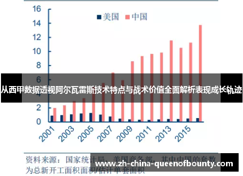 从西甲数据透视阿尔瓦雷斯技术特点与战术价值全面解析表现成长轨迹 从西甲数据透视阿尔瓦雷斯技术特点与战术价值全面解析表现成长轨迹