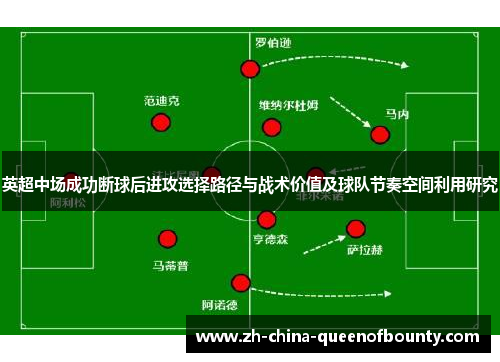 英超中场成功断球后进攻选择路径与战术价值及球队节奏空间利用研究
