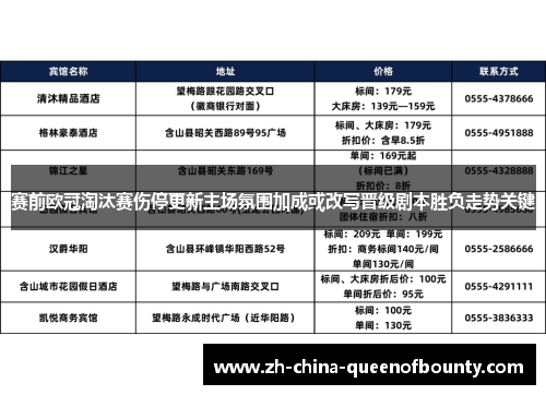 赛前欧冠淘汰赛伤停更新主场氛围加成或改写晋级剧本胜负走势关键