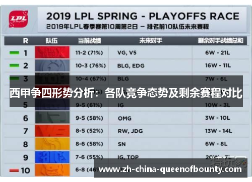 西甲争四形势分析：各队竞争态势及剩余赛程对比