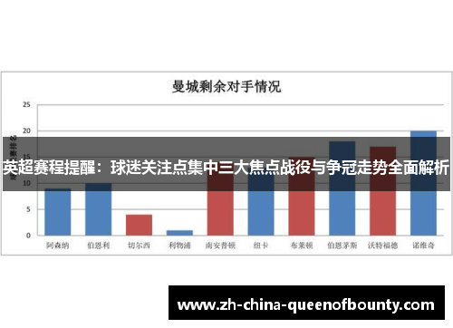 英超赛程提醒：球迷关注点集中三大焦点战役与争冠走势全面解析