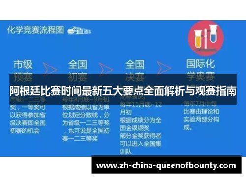 阿根廷比赛时间最新五大要点全面解析与观赛指南