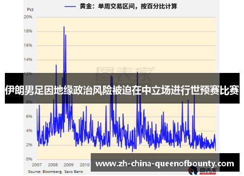 伊朗男足因地缘政治风险被迫在中立场进行世预赛比赛