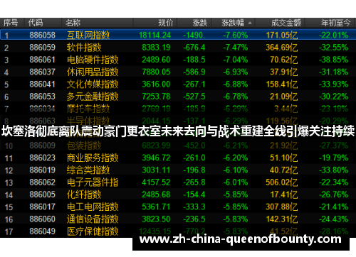 坎塞洛彻底离队震动豪门更衣室未来去向与战术重建全线引爆关注持续