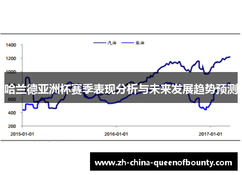 哈兰德亚洲杯赛季表现分析与未来发展趋势预测