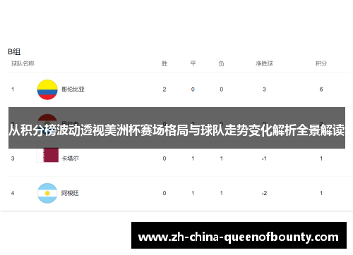 从积分榜波动透视美洲杯赛场格局与球队走势变化解析全景解读